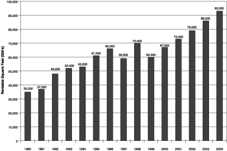 (BAR CHART)